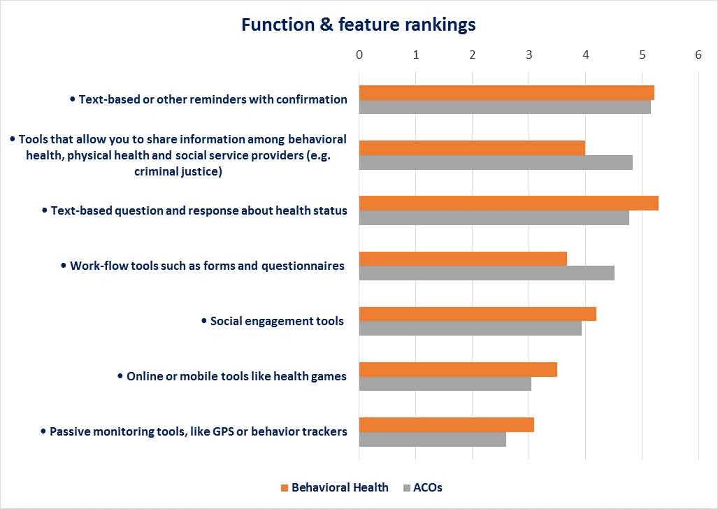 Function & feature ranking
