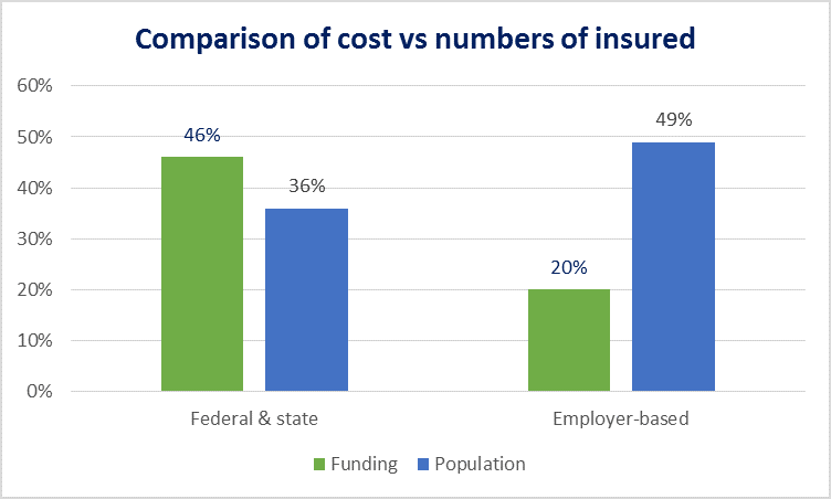 Cost vs numbers